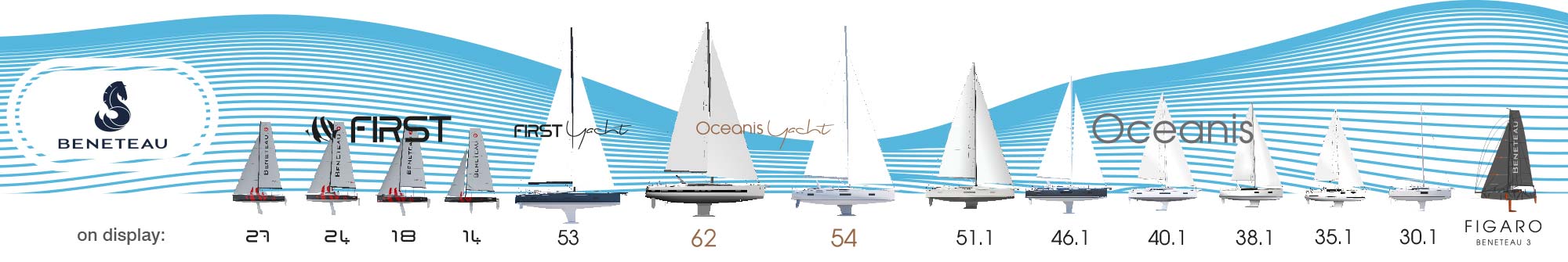 beneteau Sail line up 2021