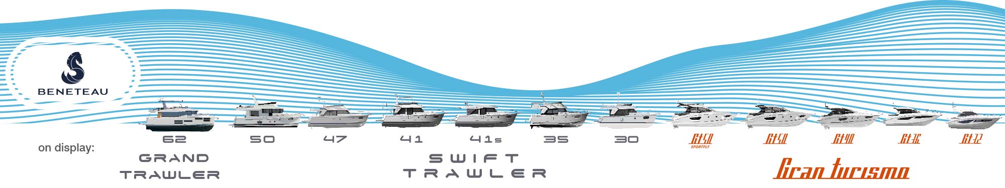 beneteau power line up 2021