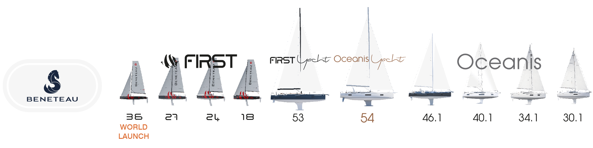 dusseldorf-boat-show-beneteau-sail