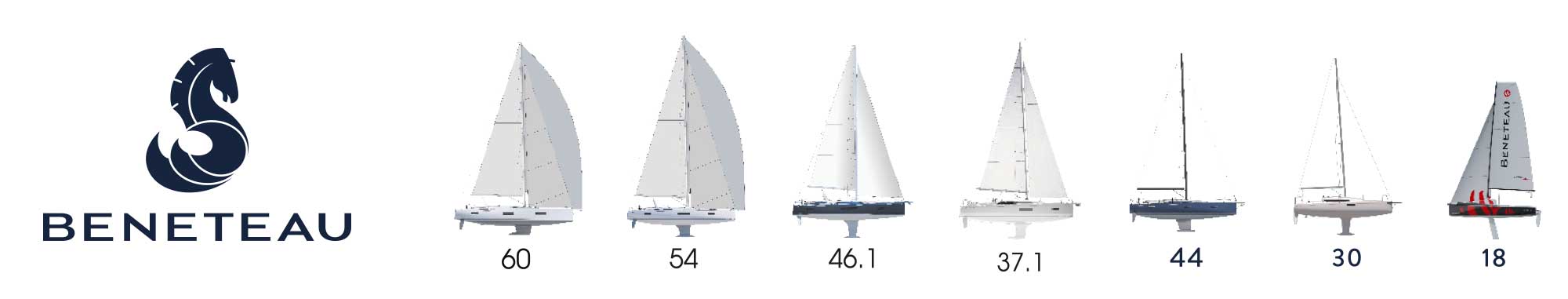 beneteau sail dusseldorf 2025