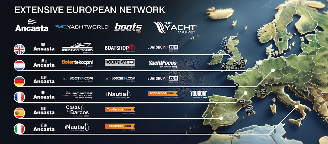 Ancasta European Network